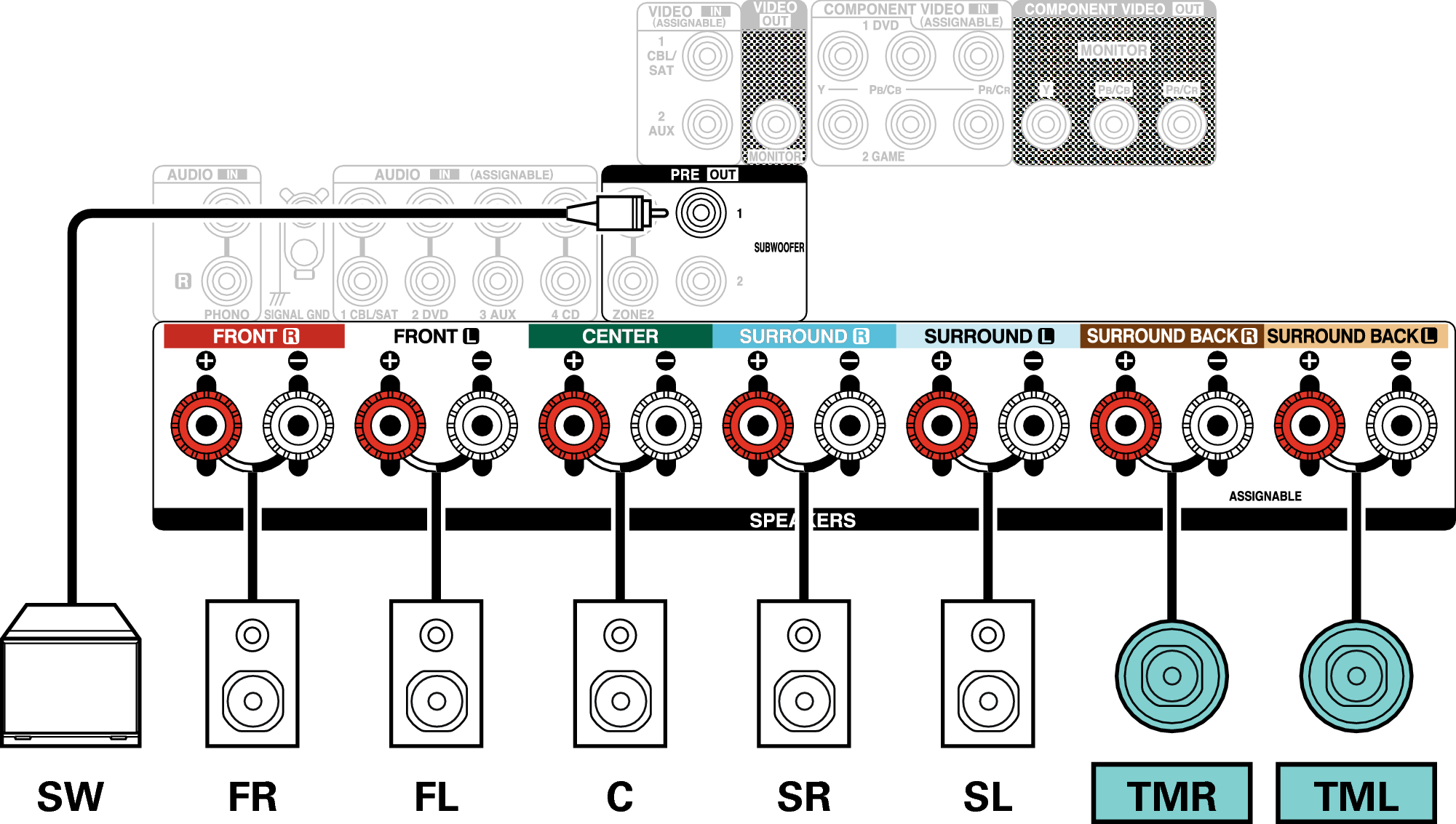 Conne SP 7.1 TM X27E2